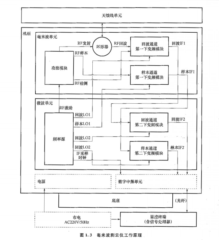 工作原理图
